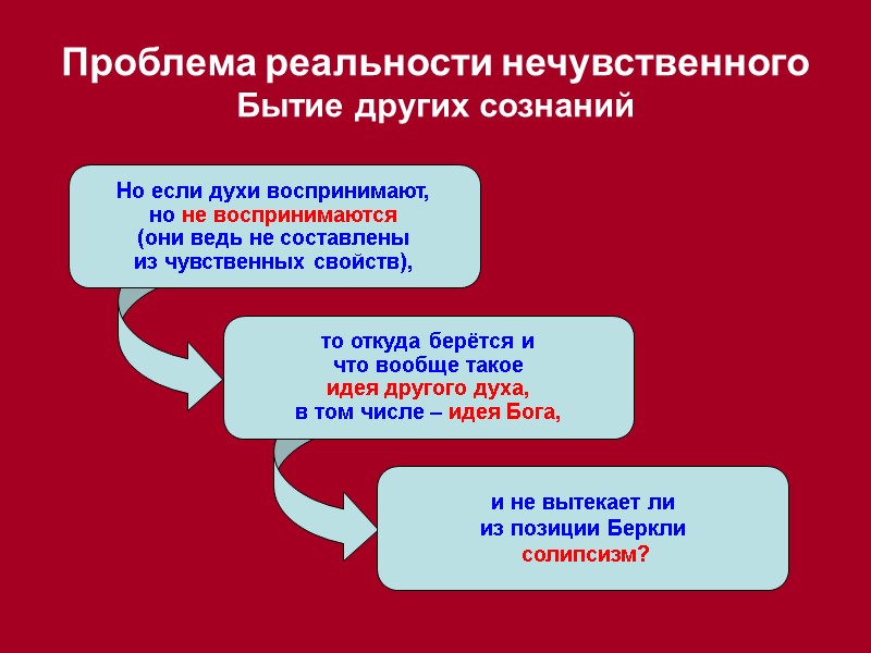Проблема реальности нечувственного Бытие других сознаний Но если духи воспринимают, но не воспринимаются (они